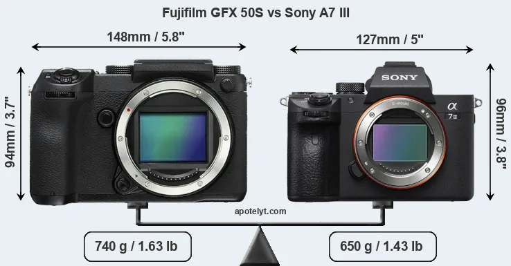 Size Fujifilm GFX 50S vs Sony A7 III