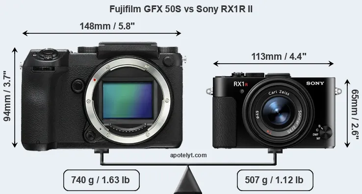 Size Fujifilm GFX 50S vs Sony RX1R II