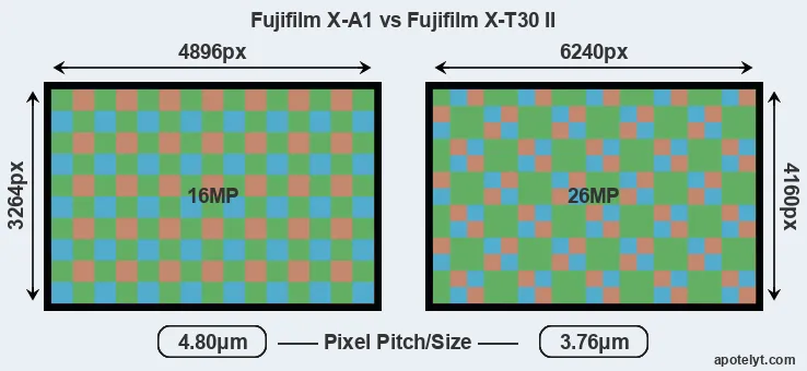 X-A1 versus X-T30 II MP
