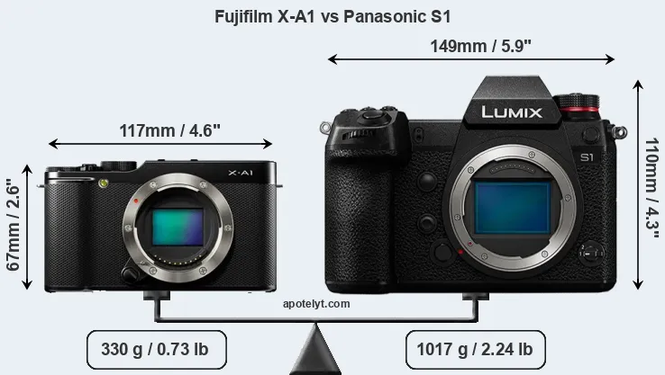 Size Fujifilm X-A1 vs Panasonic S1