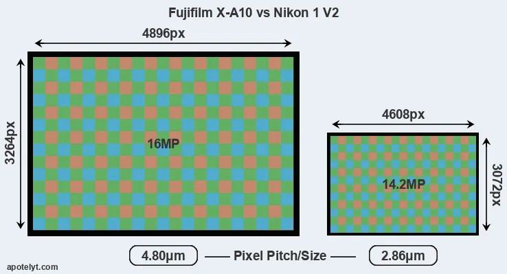 X-A10 versus V2 MP
