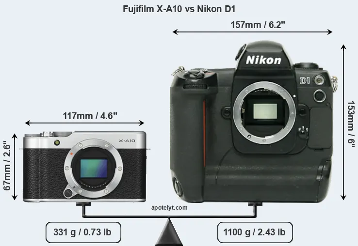Size Fujifilm X-A10 vs Nikon D1