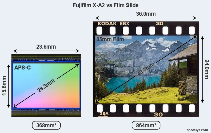 Fujifilm X-A2 sensor measures