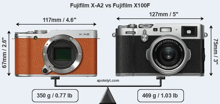 Size Fujifilm X-A2 vs Fujifilm X100F