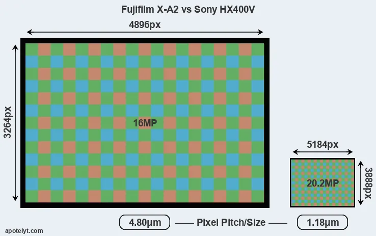 X-A2 versus HX400V MP