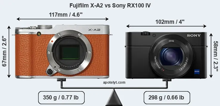 Size Fujifilm X-A2 vs Sony RX100 IV