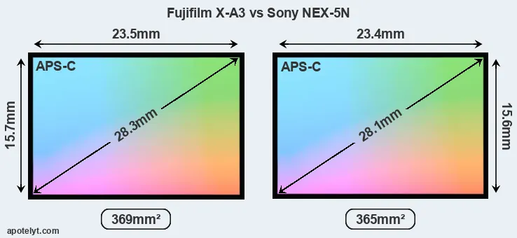 Fujifilm X-A3 and Sony NEX-5N sensor measures