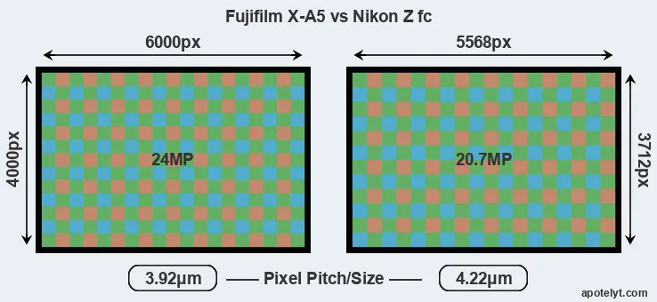 X-A5 versus Z fc MP