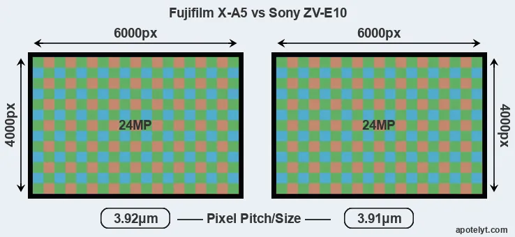 X-A5 versus ZV-E10 MP