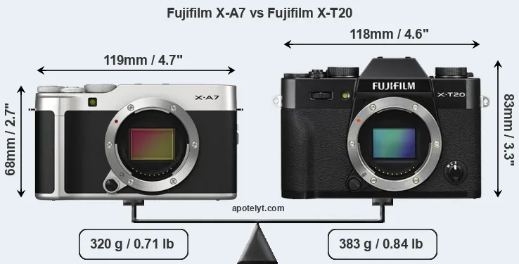Size Fujifilm X-A7 vs Fujifilm X-T20