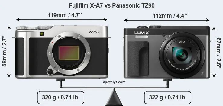 Size Fujifilm X-A7 vs Panasonic TZ90