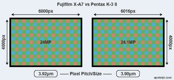 X-A7 versus K-3 II MP