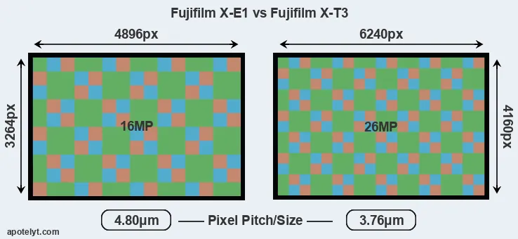 X-E1 versus X-T3 MP