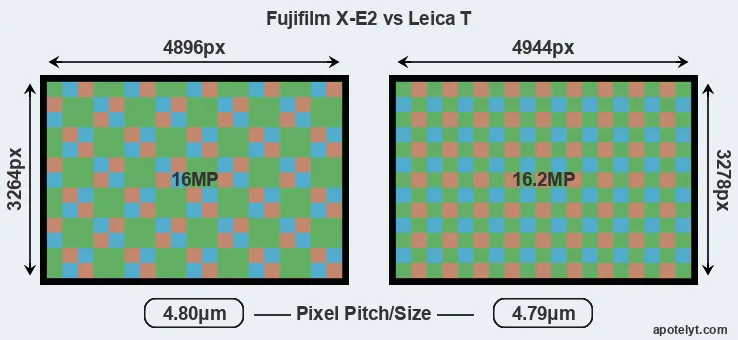 X-E2 versus T Typ 701 MP