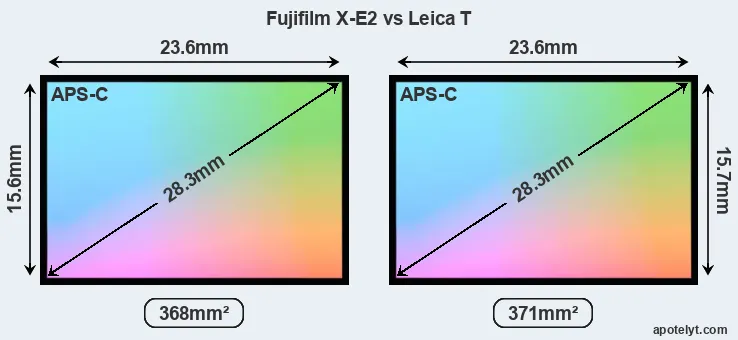 Fujifilm X-E2 and Leica T sensor measures