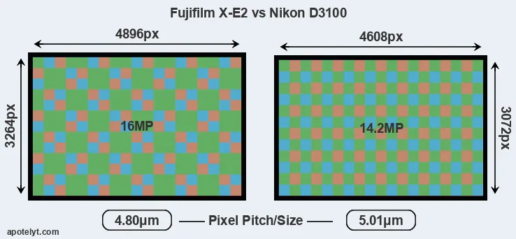 X-E2 versus D3100 MP