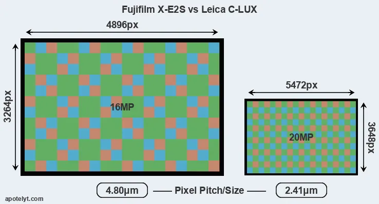 X-E2S versus C-LUX MP
