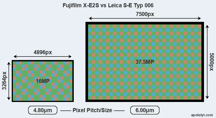 X-E2S versus S-E Typ 006 MP