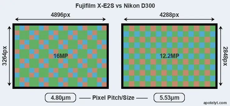 X-E2S versus D300 MP