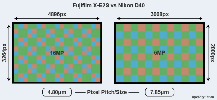 X-E2S versus D40 MP