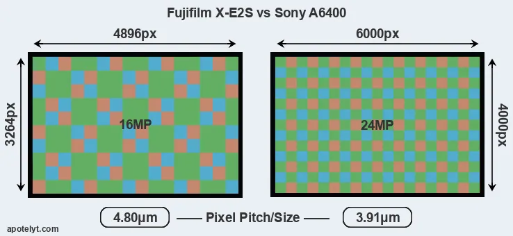 X-E2S versus A6400 MP