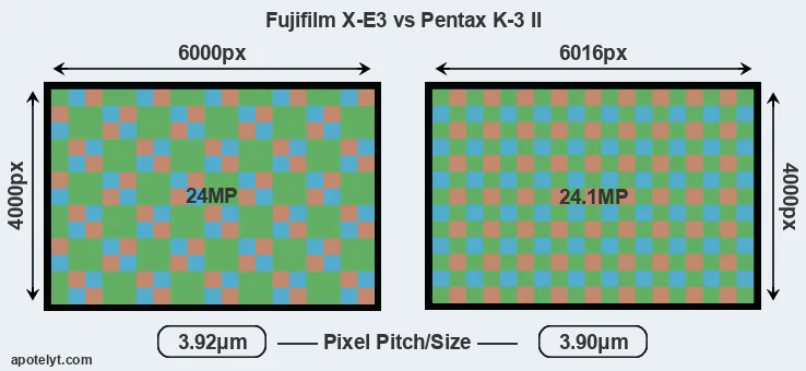 X-E3 versus K-3 II MP