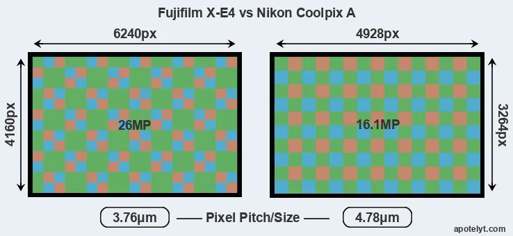 X-E4 versus Coolpix A MP