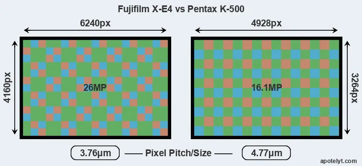 X-E4 versus K-500 MP