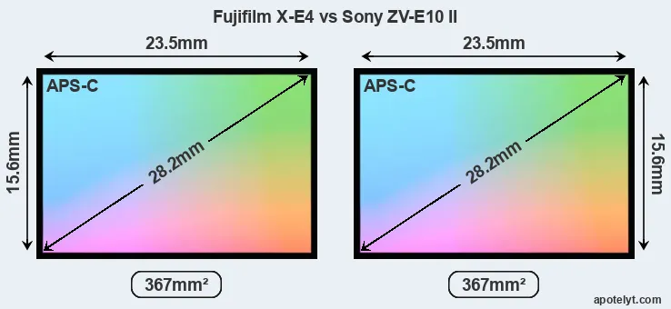 Fujifilm X-E4 and Sony ZV-E10 II sensor measures