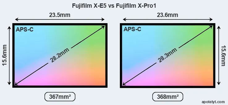 Fujifilm X-E5 and Fujifilm X-Pro1 sensor measures