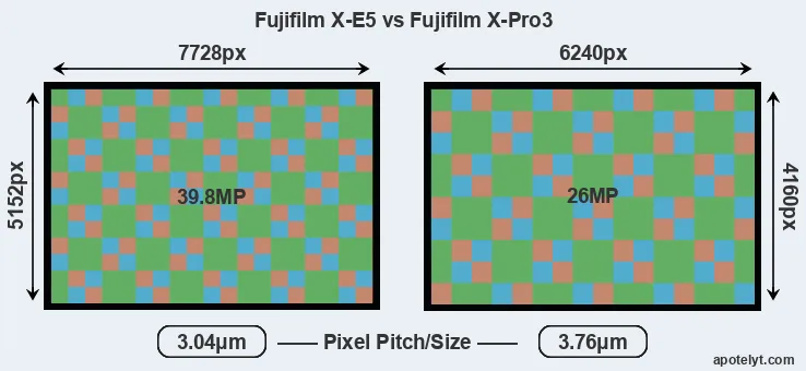 X-E5 versus X-Pro3 MP