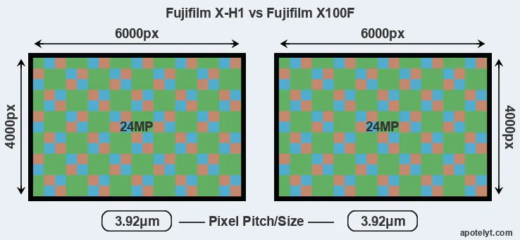 X-H1 versus X100F MP