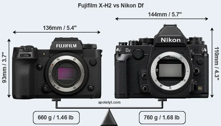 Size Fujifilm X-H2 vs Nikon Df