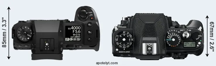 Compare X-H2 versus Df top