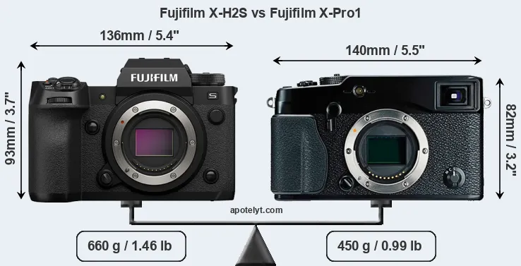 Size Fujifilm X-H2S vs Fujifilm X-Pro1