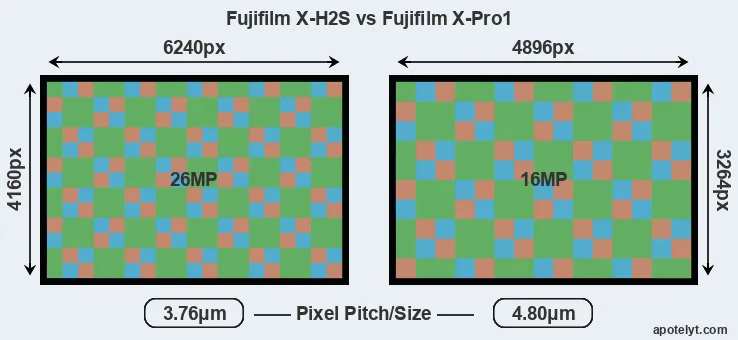 X-H2S versus X-Pro1 MP