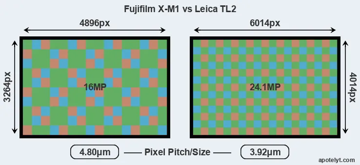 X-M1 versus TL2 MP