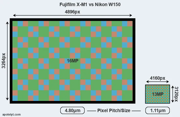 X-M1 versus W150 MP