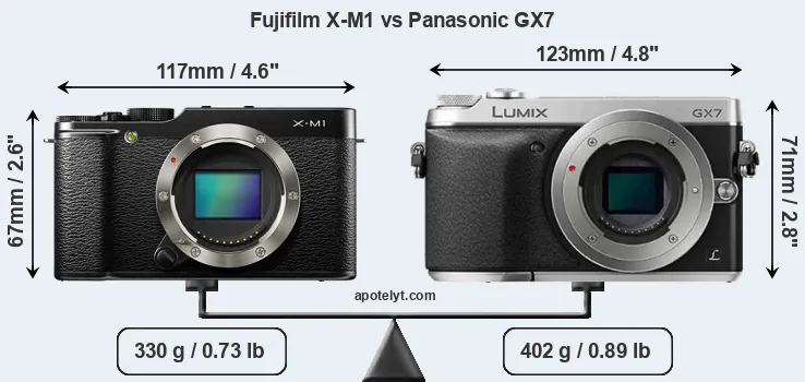 Size Fujifilm X-M1 vs Panasonic GX7
