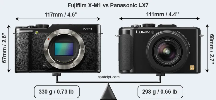 Size Fujifilm X-M1 vs Panasonic LX7