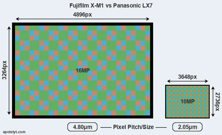 X-M1 versus LX7 MP