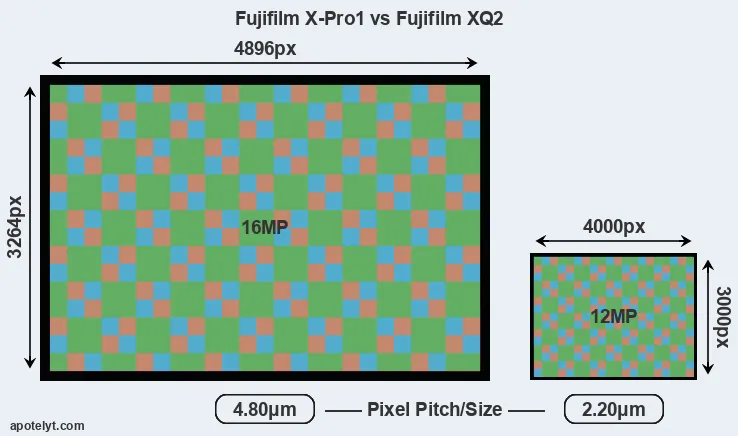 X-Pro1 versus XQ2 MP