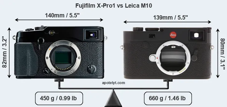 Size Fujifilm X-Pro1 vs Leica M10