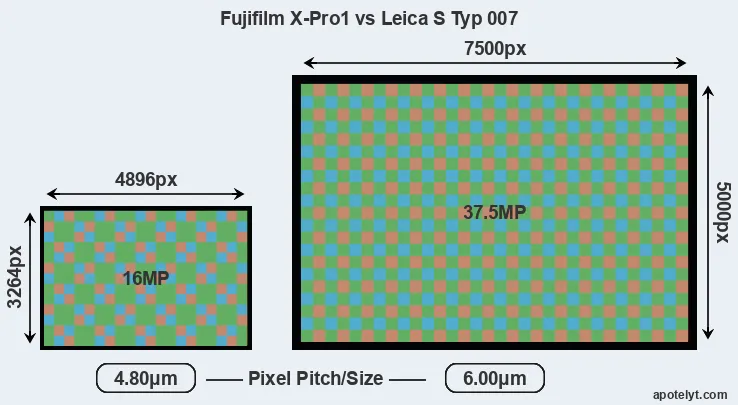 X-Pro1 versus S Typ 007 MP