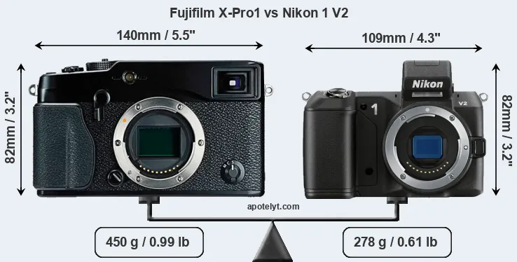 Size Fujifilm X-Pro1 vs Nikon 1 V2