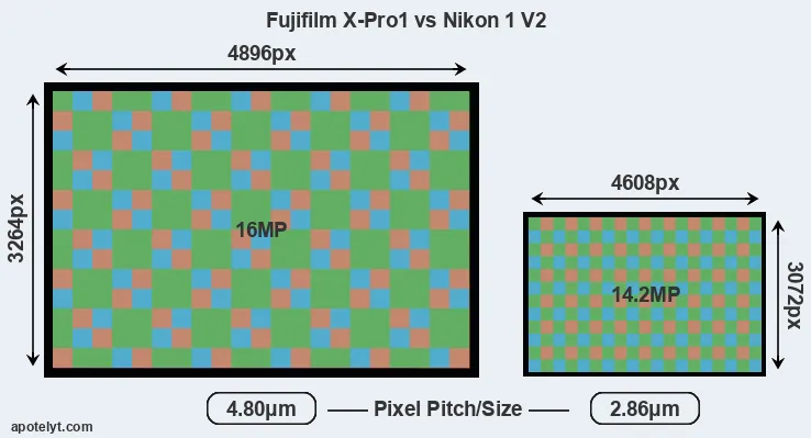 X-Pro1 versus V2 MP