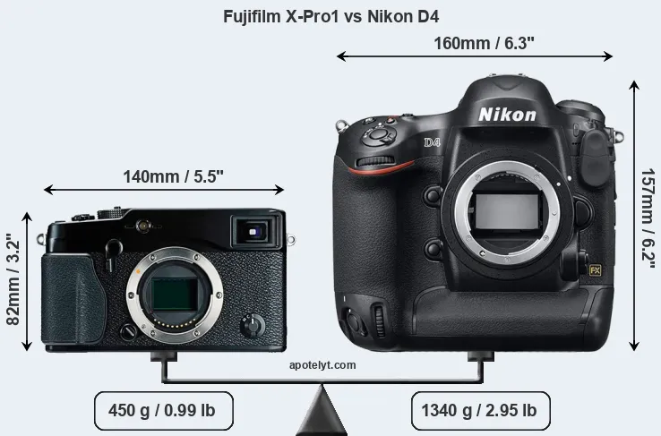 Size Fujifilm X-Pro1 vs Nikon D4