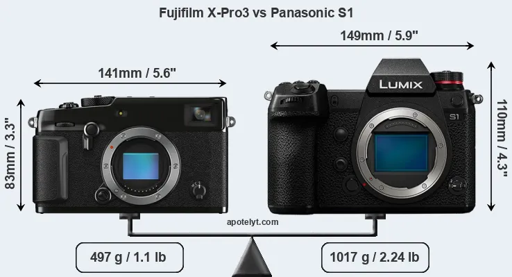 Size Fujifilm X-Pro3 vs Panasonic S1