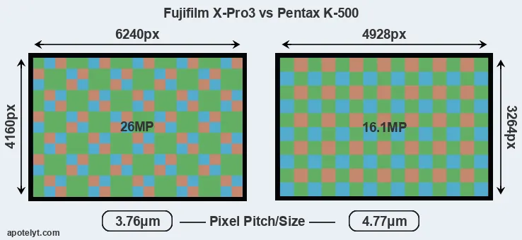 X-Pro3 versus K-500 MP