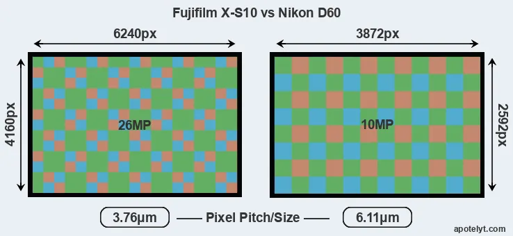 X-S10 versus D60 MP
